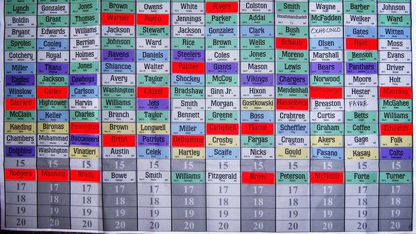 Fantasy football draft board covered in colour-coded player name labels arranged by round and team